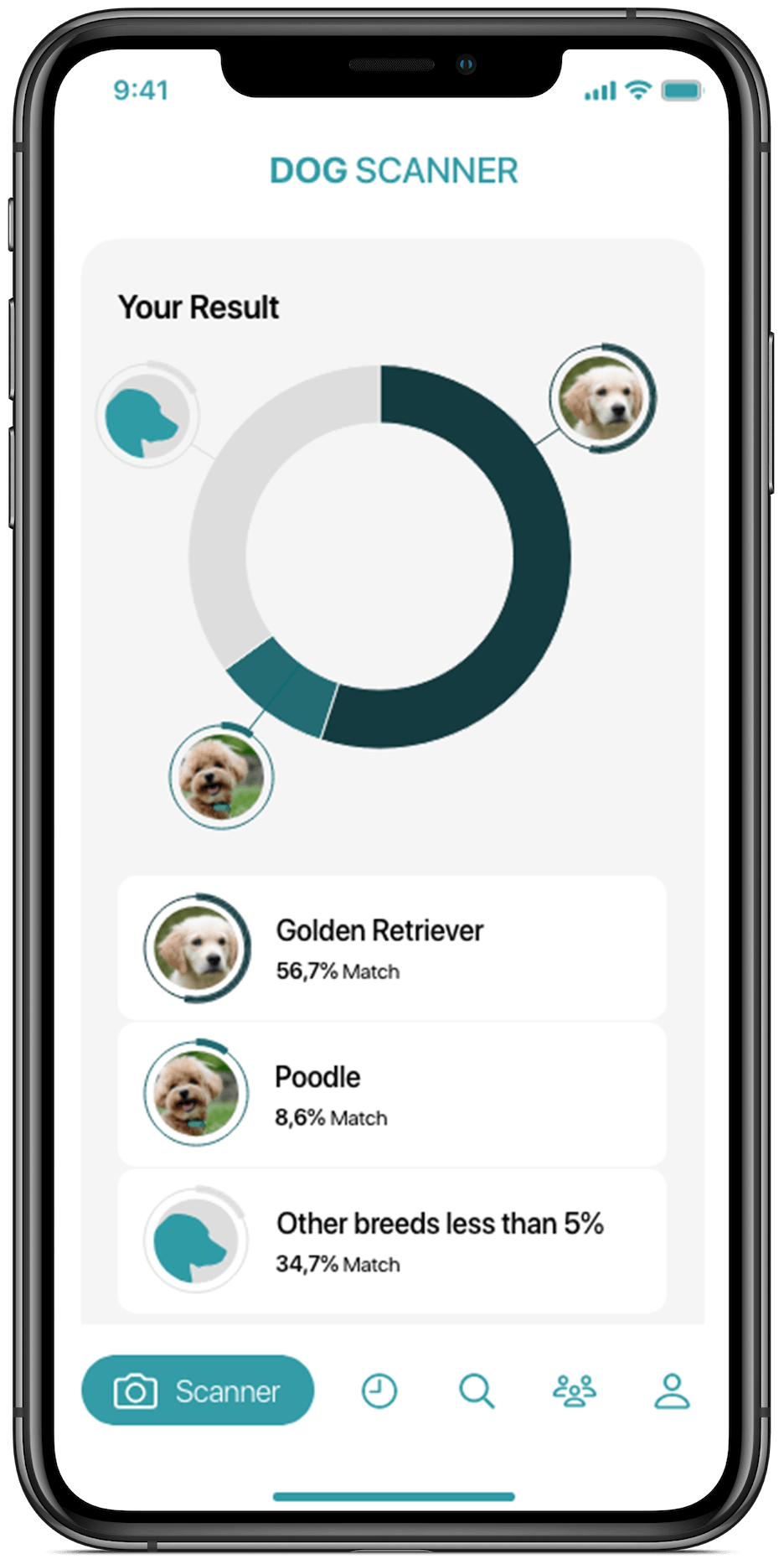 Dog 2024 identification app